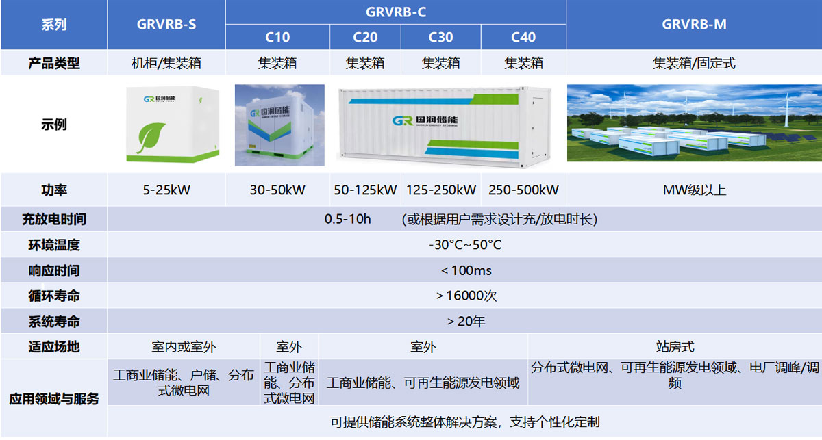 产品型号和性能表.jpg